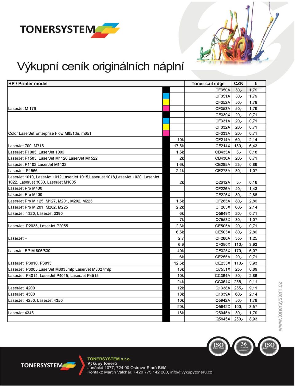 LaserJet P1102,LaserJet M1132 1,6k CE285A 25,- 0,89 LaserJet P1566 2,1k CE278A 30,- 1,07 LaserJet 1010, LaserJet 1012,LaserJet 1015,LaserJet 1018,LaserJet 1020, LaserJet 1022, LaserJet 3030, LaserJet