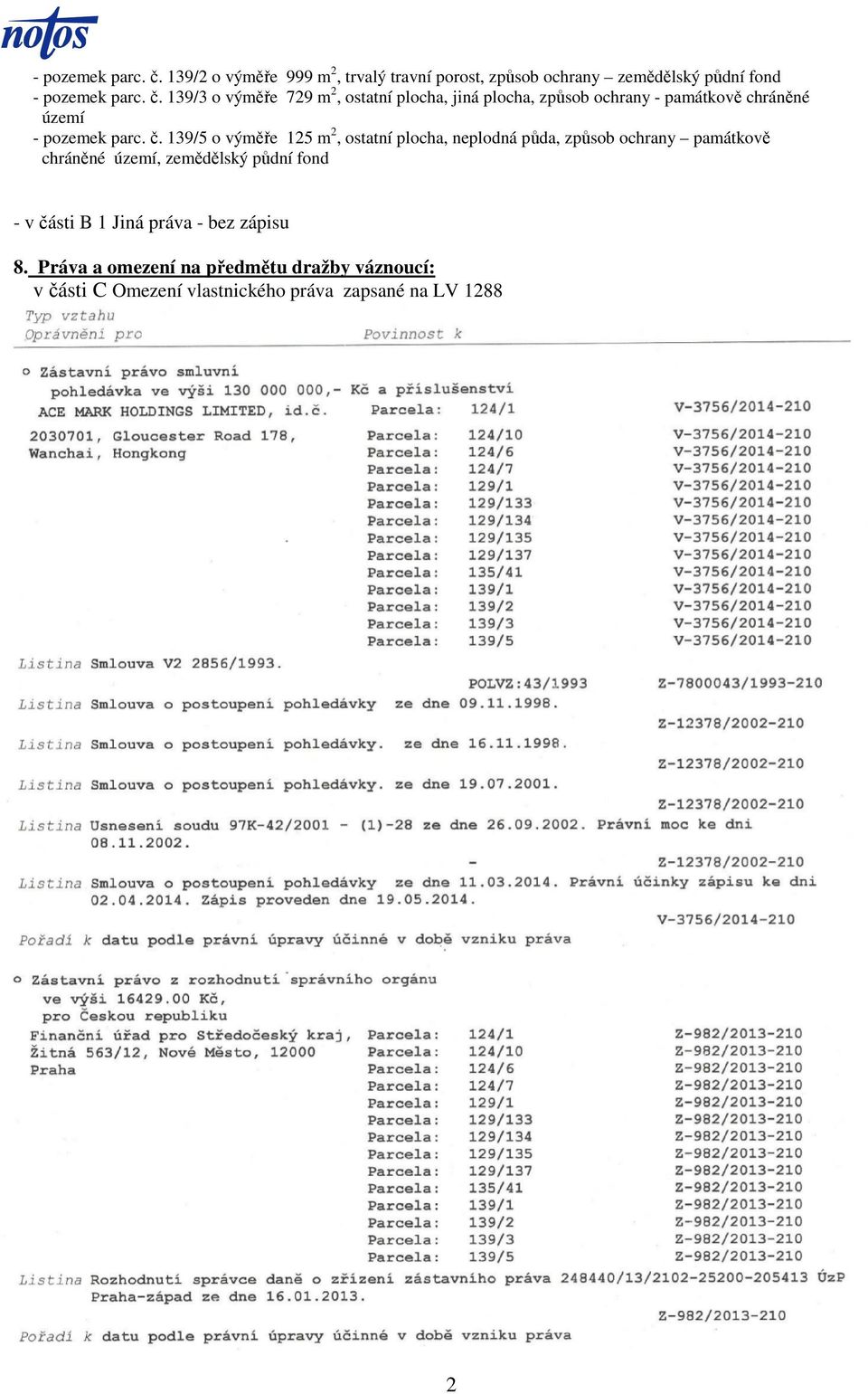 jiná plocha, způsob ochrany - památkově chráněné území  139/5 o výměře 125 m 2, ostatní plocha, neplodná půda, způsob