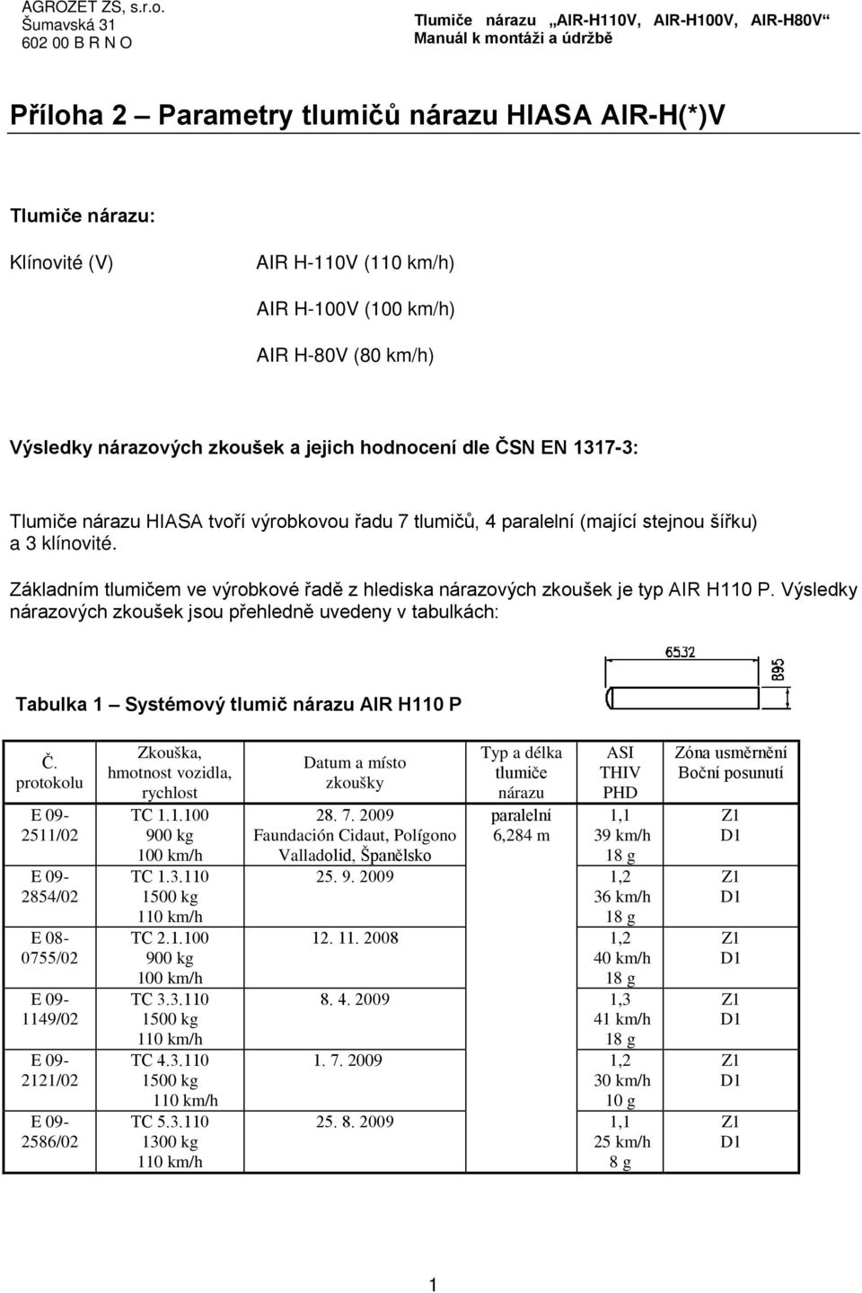 Výsledky nárazových zkoušek jsou přehledně uvedeny v tabulkách: Tabulka 1 Systémový tlumič nárazu AIR H110 P Č.