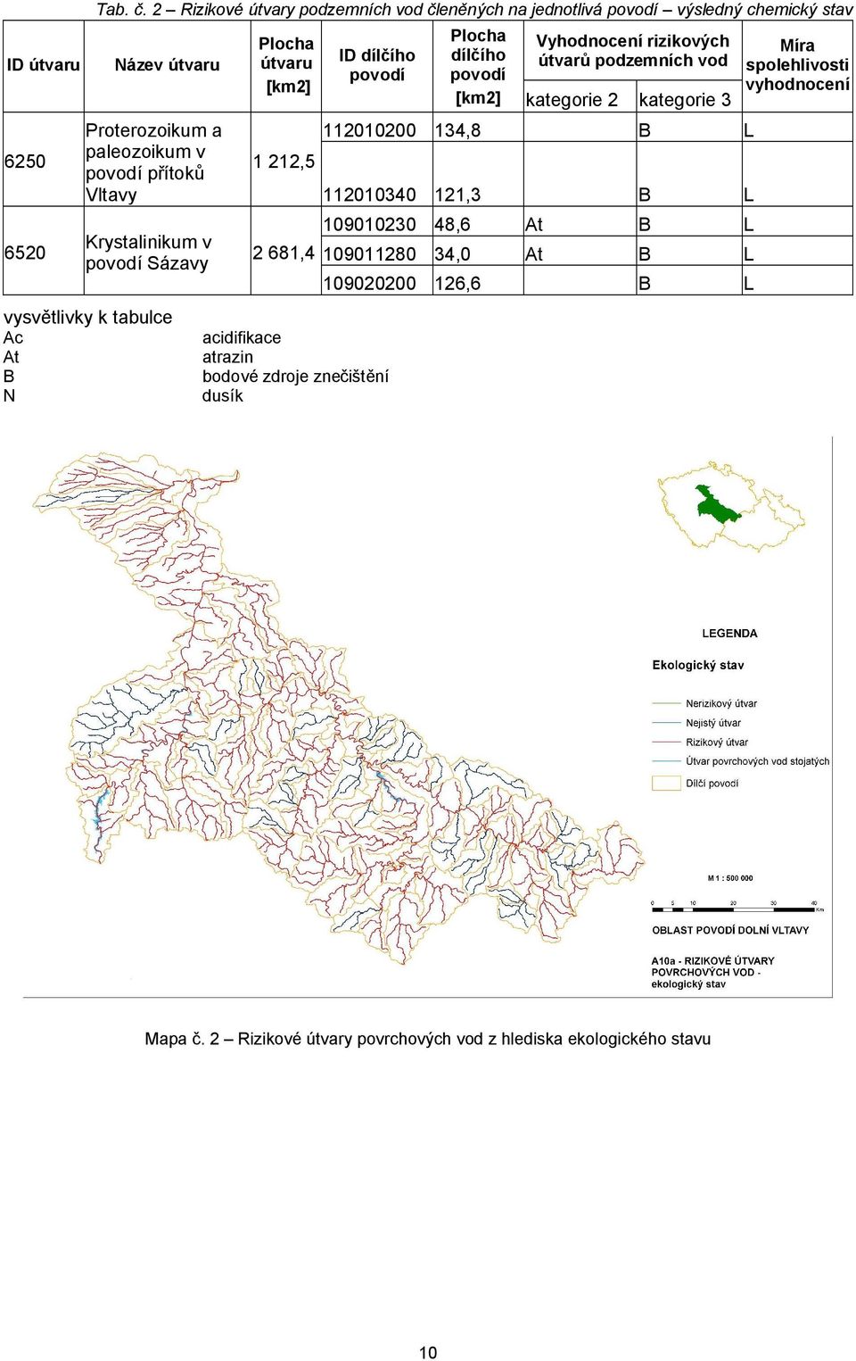 Krystalinikum v povodí Sázavy vysvětlivky k tabulce Ac At B N Plocha útvaru [km2] 1 212,5 ID dílčího povodí Plocha Vyhodnocení rizikových dílčího útvarů podzemních