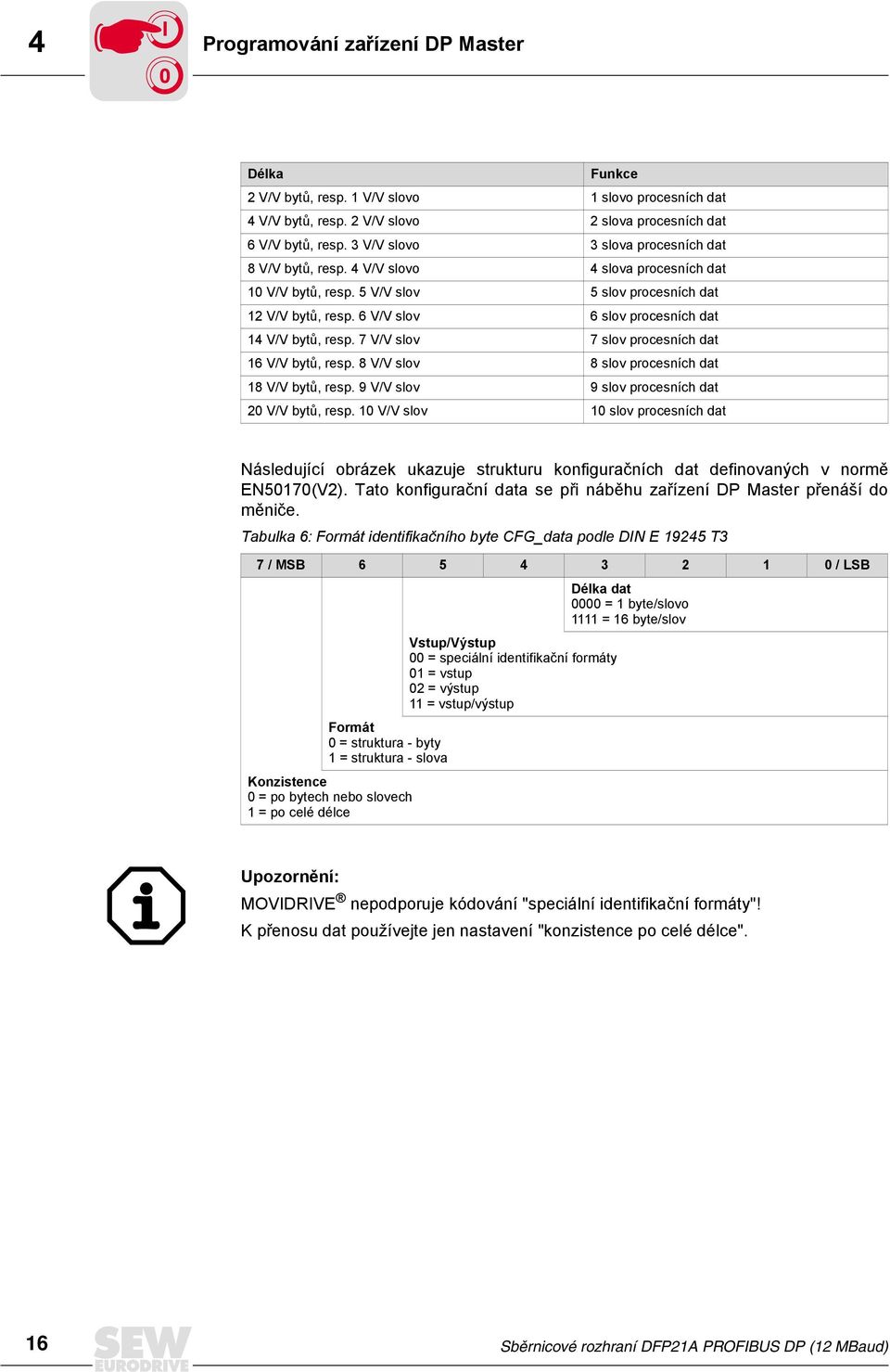 6 V/V slov 6 slov procesních dat 14 V/V bytů, resp. 7 V/V slov 7 slov procesních dat 16 V/V bytů, resp. 8 V/V slov 8 slov procesních dat 18 V/V bytů, resp.