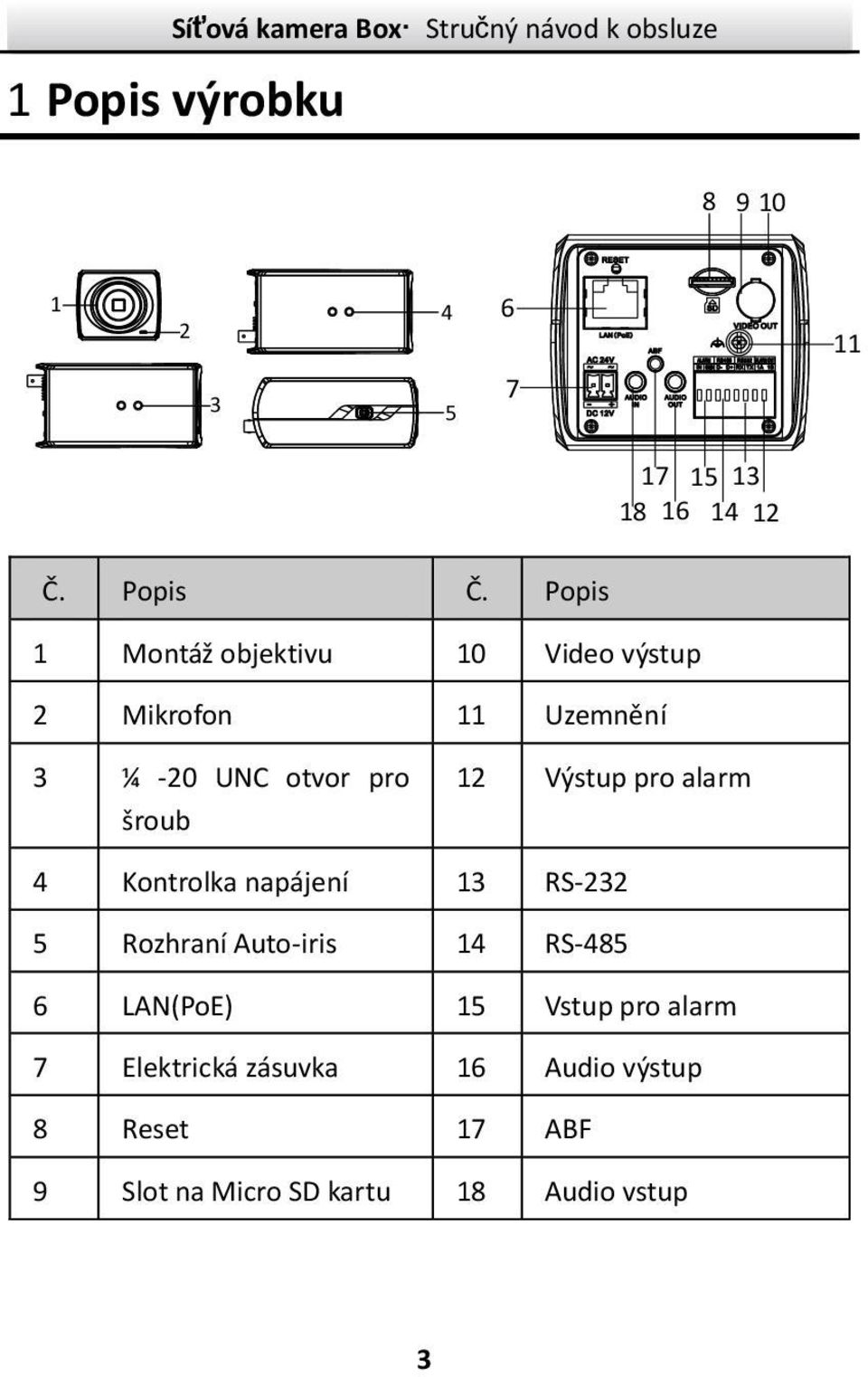 12 Výstup pro alarm 4 Kontrolka napájení 13 RS-232 5 RozhraníAuto-iris 14 RS-485 6 LAN(PoE)