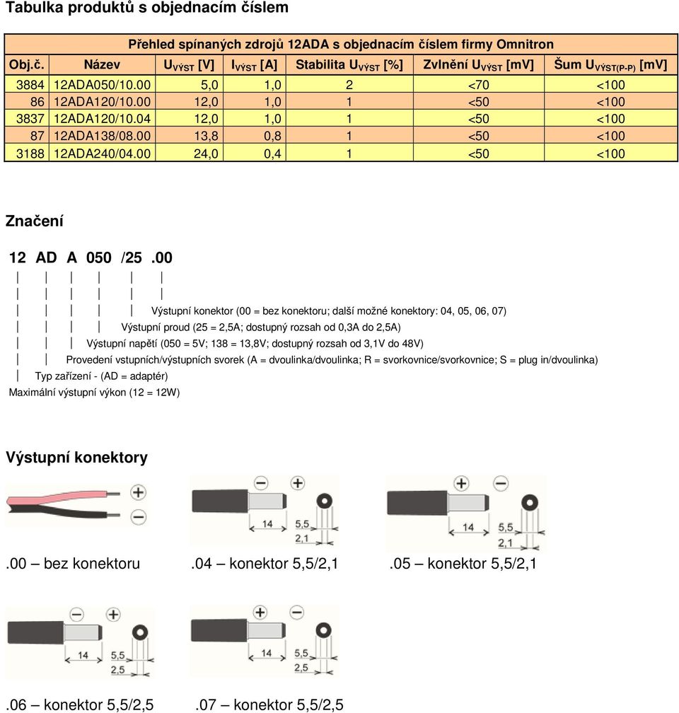 00 24,0 0,4 1 <50 <100 Značení 12 AD A 050 /25.