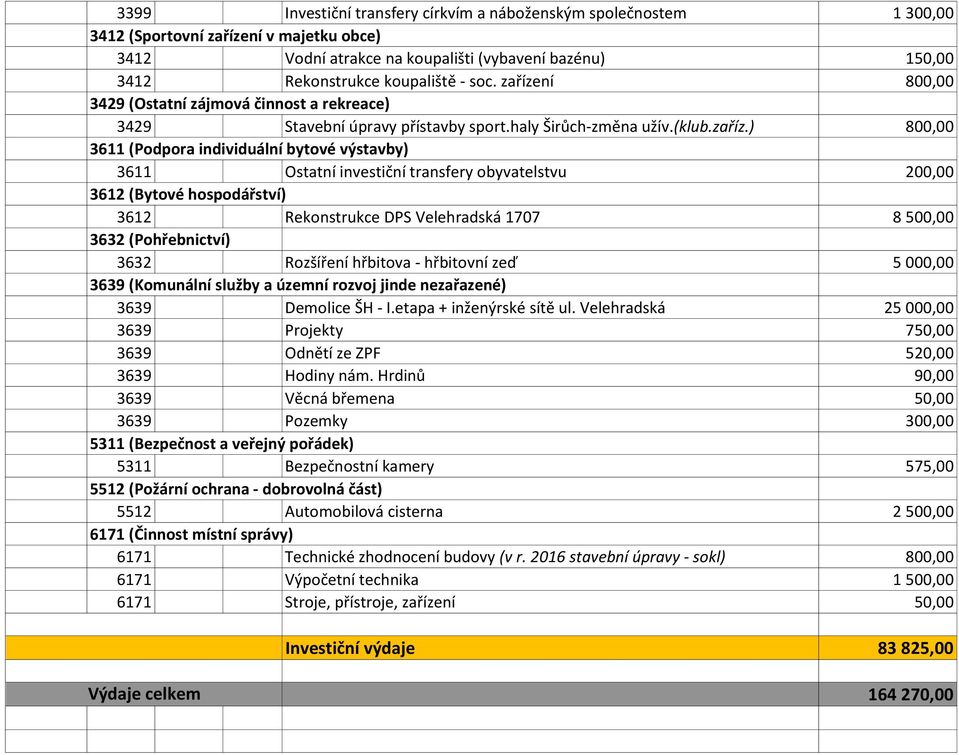 ní 800,00 3429 (Ostatní zájmová činnost a rekreace) 3429 Stavební úpravy přístavby sport.haly Širůch-změna užív.(klub.zaříz.