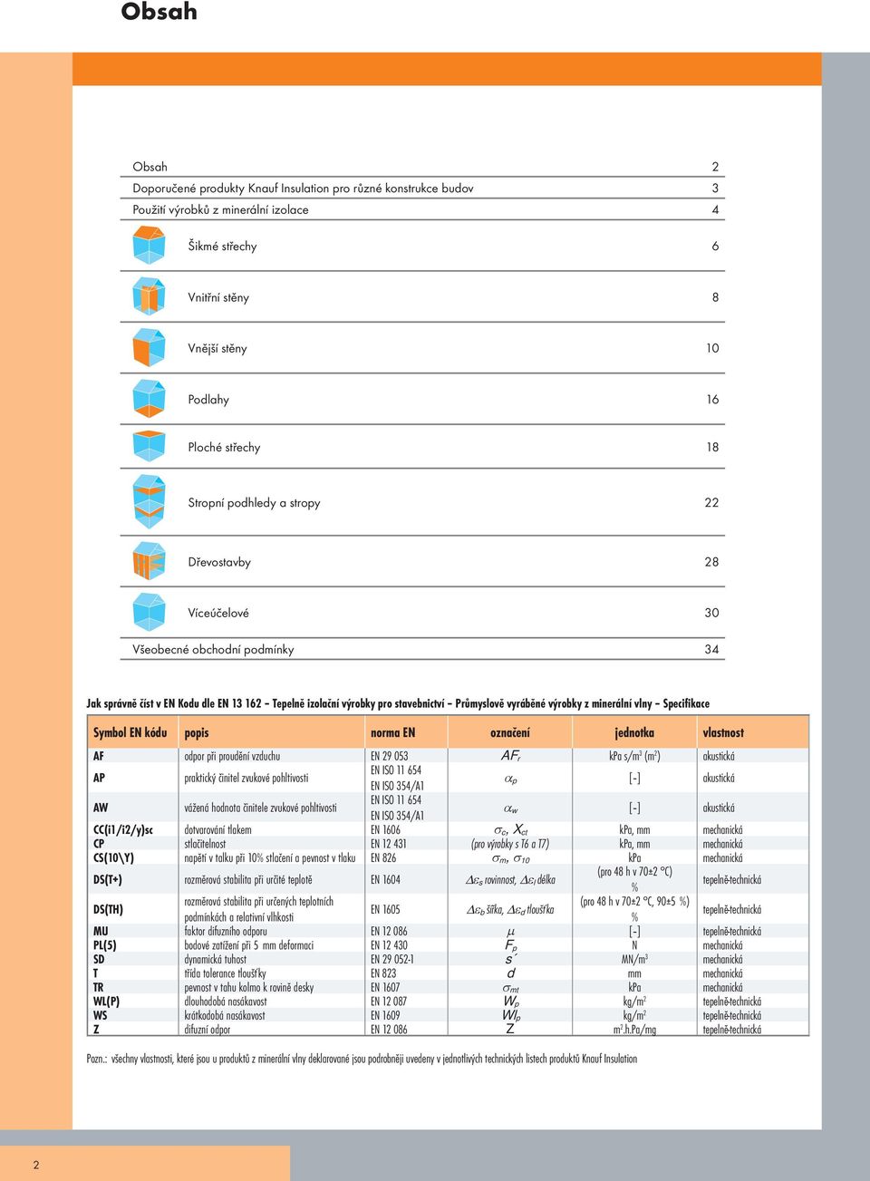 výrobky z minerální vlny Specifikace Symbol u popis norma EN označení jednotka vlastnost AF odpor při proudění vzduchu EN 29 053 AF r kpa s/m 3 (m 2 ) akustická AP praktický činitel zvukové