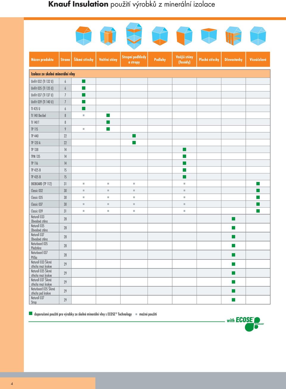 TP 138 14 TPM 135 14 TP 116 14 TP 425 B 15 TP 435 B 15 EKOBOAD (TP 112) 31 Classic 032 30 Classic 035 30 Classic 037 30 Classic 039 31 Naturoll 033 28 Obvodová stěna Naturoll 035 Obvodová stěna