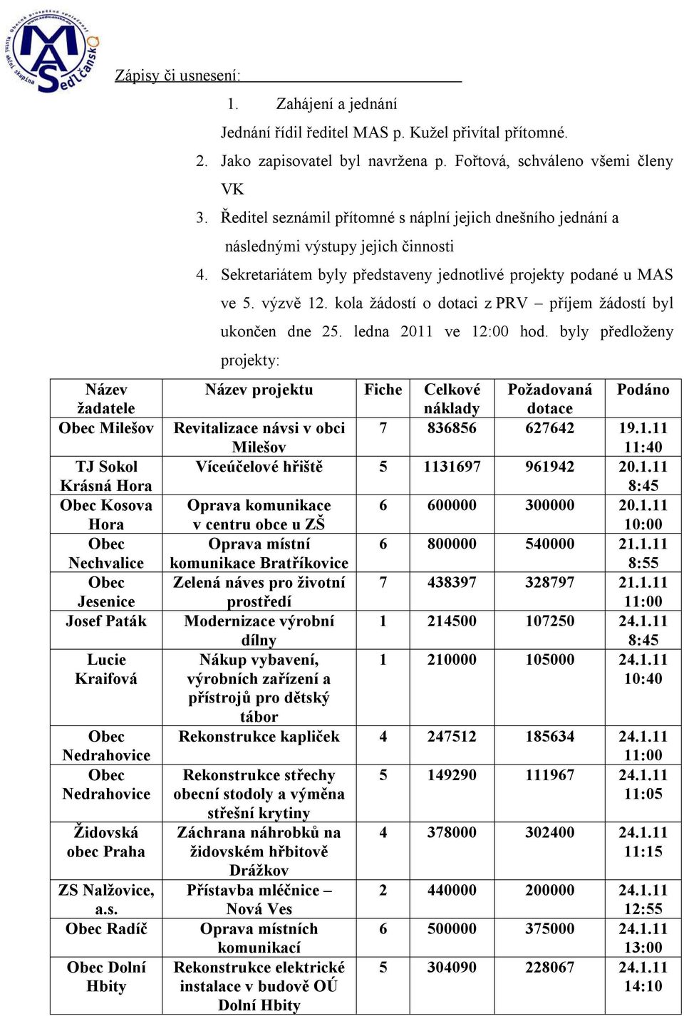 Ředitel seznámil přítomné s náplní jejich dnešního jednání a následnými výstupy jejich činnosti 4. Sekretariátem byly představeny jednotlivé projekty podané u MAS ve 5. výzvě 12.