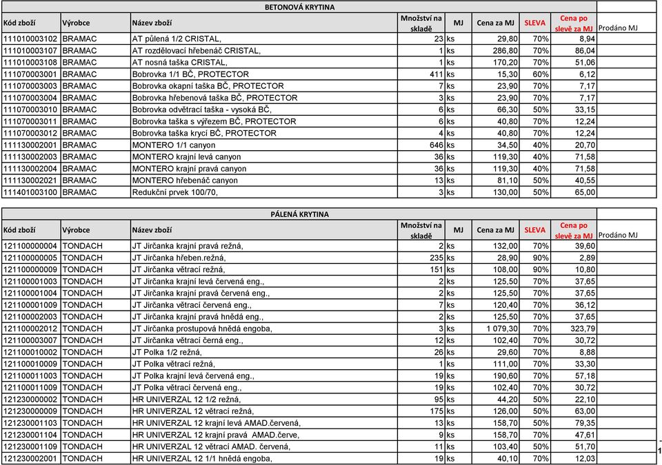 hřebenová taška BČ, PROTECTOR 3 ks 23,90 70% 7,17 111070003010 BRAMAC Bobrovka odvětrací taška vysoká BČ, 6 ks 66,30 50% 33,15 111070003011 BRAMAC Bobrovka taška s výřezem BČ, PROTECTOR 6 ks 40,80