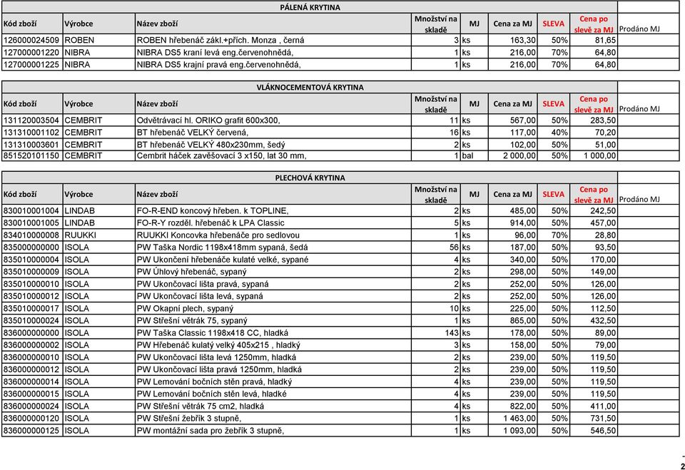 ORIKO grafit 600x300, 11 ks 567,00 50% 283,50 131310001102 CEMBRIT BT hřebenáč VELKÝ červená, 16 ks 117,00 40% 70,20 131310003601 CEMBRIT BT hřebenáč VELKÝ 480x230mm, šedý 2 ks 102,00 50% 51,00