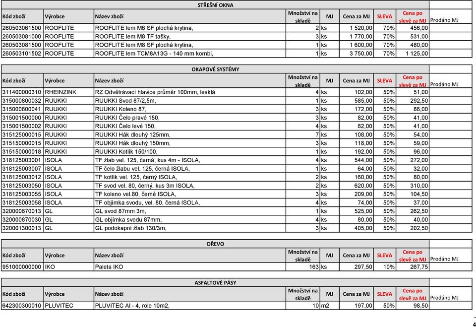 průměr 100mm, lesklá 4 ks 102,00 50% 51,00 315000800032 RUUKKI RUUKKI Svod 87/2,5m, 1 ks 585,00 50% 292,50 315000800041 RUUKKI RUUKKI Koleno 87, 3 ks 172,00 50% 86,00 315001500000 RUUKKI RUUKKI Čelo