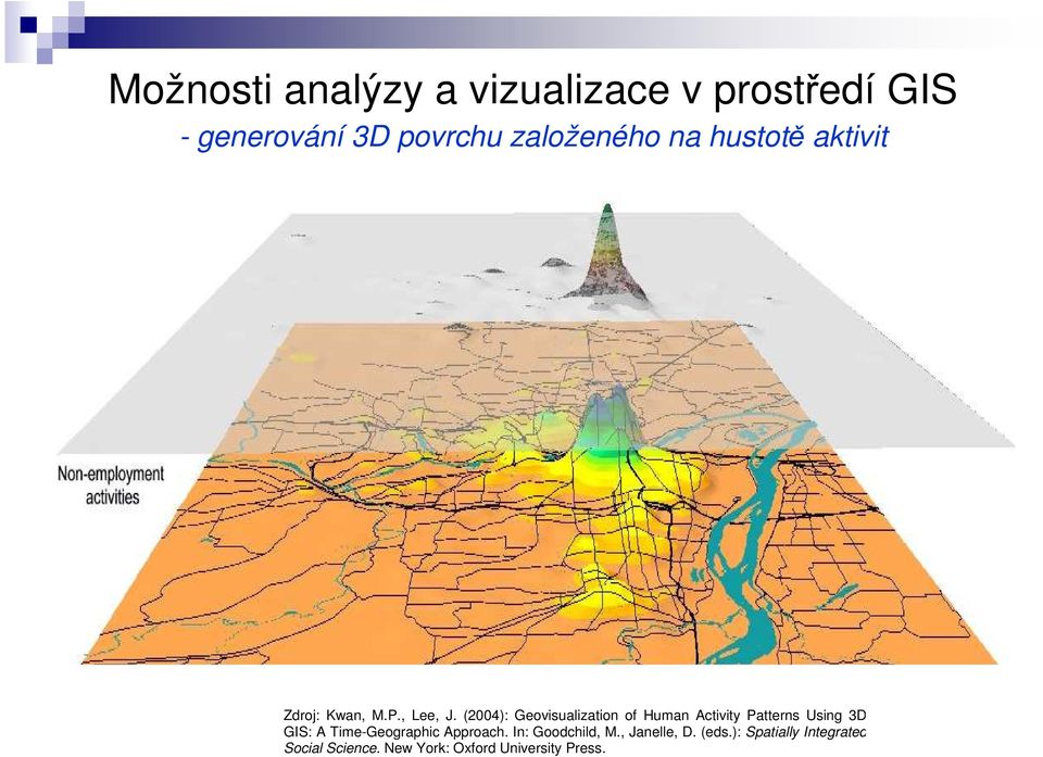 (2004): Geovisualization of Human Activity Patterns Using 3D GIS: A