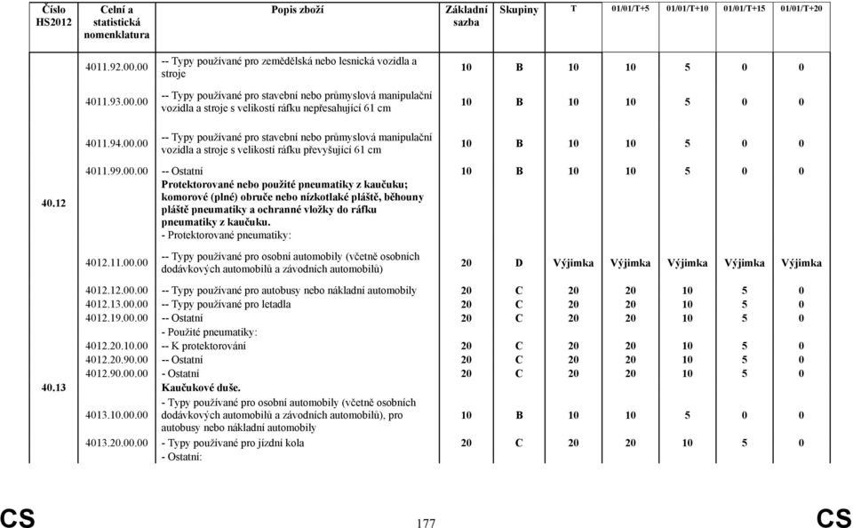 nepřesahující 61 cm -- Typy používané pro stavební nebo průmyslová manipulační vozidla a stroje s velikostí ráfku převyšující 61 cm 40.12 4011.99.00.