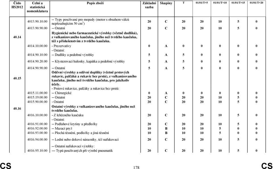 90.00 -- Ostatní 20 C 20 20 10 5 0 Hygienické nebo farmaceutické výrobky (včetně dudlíků), z vulkanizovaného kaučuku, jiného než tvrdého kaučuku, též s příslušenstvím z tvrdého kaučuku. 4014.10.00.00 - Prezervativy 0 A 0 0 0 0 0 - Ostatní: 4014.