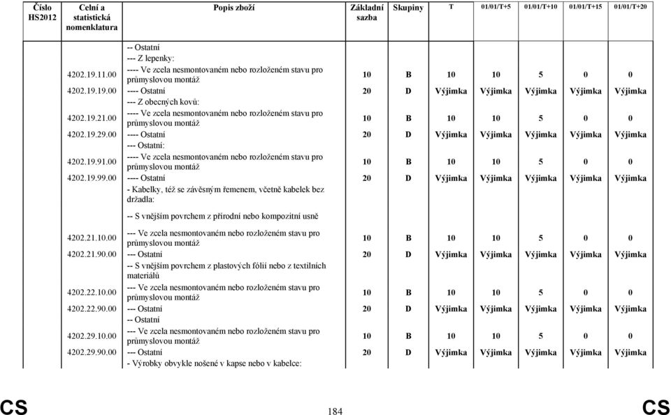 00 ---- Ve zcela nesmontovaném nebo rozloženém stavu pro průmyslovou montáž 4202.19.99.