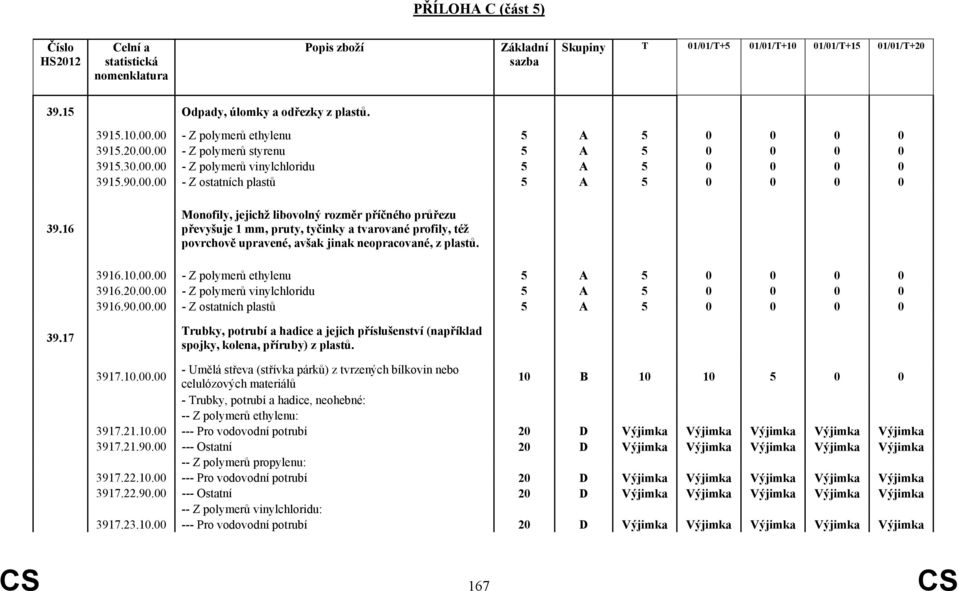 16 Monofily, jejichž libovolný rozměr příčného průřezu převyšuje 1 mm, pruty, tyčinky a tvarované profily, též povrchově upravené, avšak jinak neopracované, z plastů. 3916.10.00.