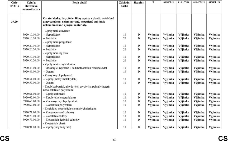 30.10.00 -- Nepotištěné 3920.30.20.00 -- Potištěné 20 D Výjimka Výjimka Výjimka Výjimka Výjimka - Z polymerů vinylchloridu: 3920.43.00.00 -- Obsahující nejméně 6 % hmotnostních změkčovadel 3920.49.00.00 -- Ostatní - Z akrylových polymerů: 3920.