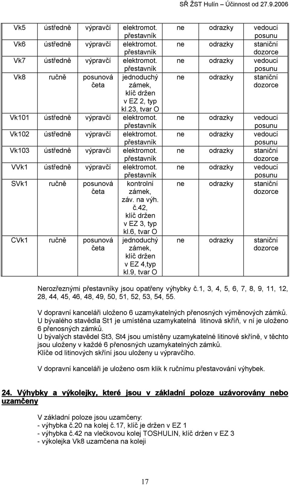 SVk1 ručně posunová četa CVk1 ručně posunová četa kontrolní zámek, záv. na výh. č.42, klíč držen v EZ 3, typ kl.6, tvar O jednoduchý zámek, klíč držen v EZ 4,typ kl.