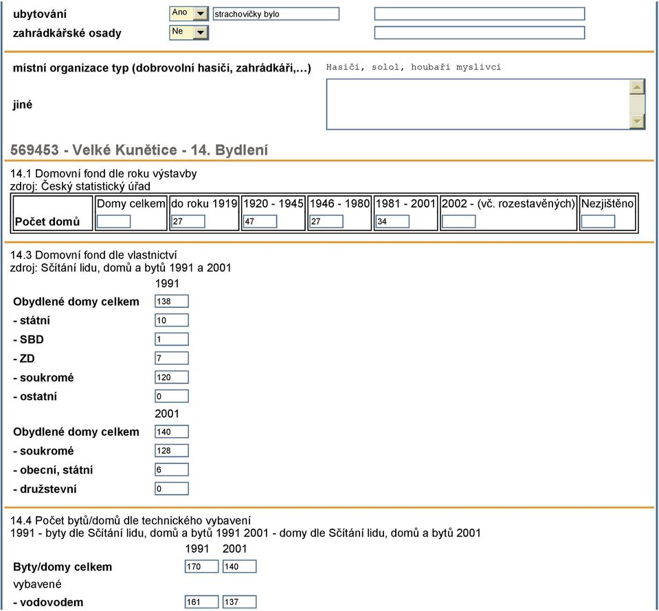 3 Domovní fond dle vlastnictví zdroj: Sčítání lidu, domů a bytů 1991 a 2001 1991 Obydlené domy celkem 138 - státní 10 - SBD 1 - ZD 7 - soukromé 120 - ostatní 0 2001 Obydlené domy celkem 140 -