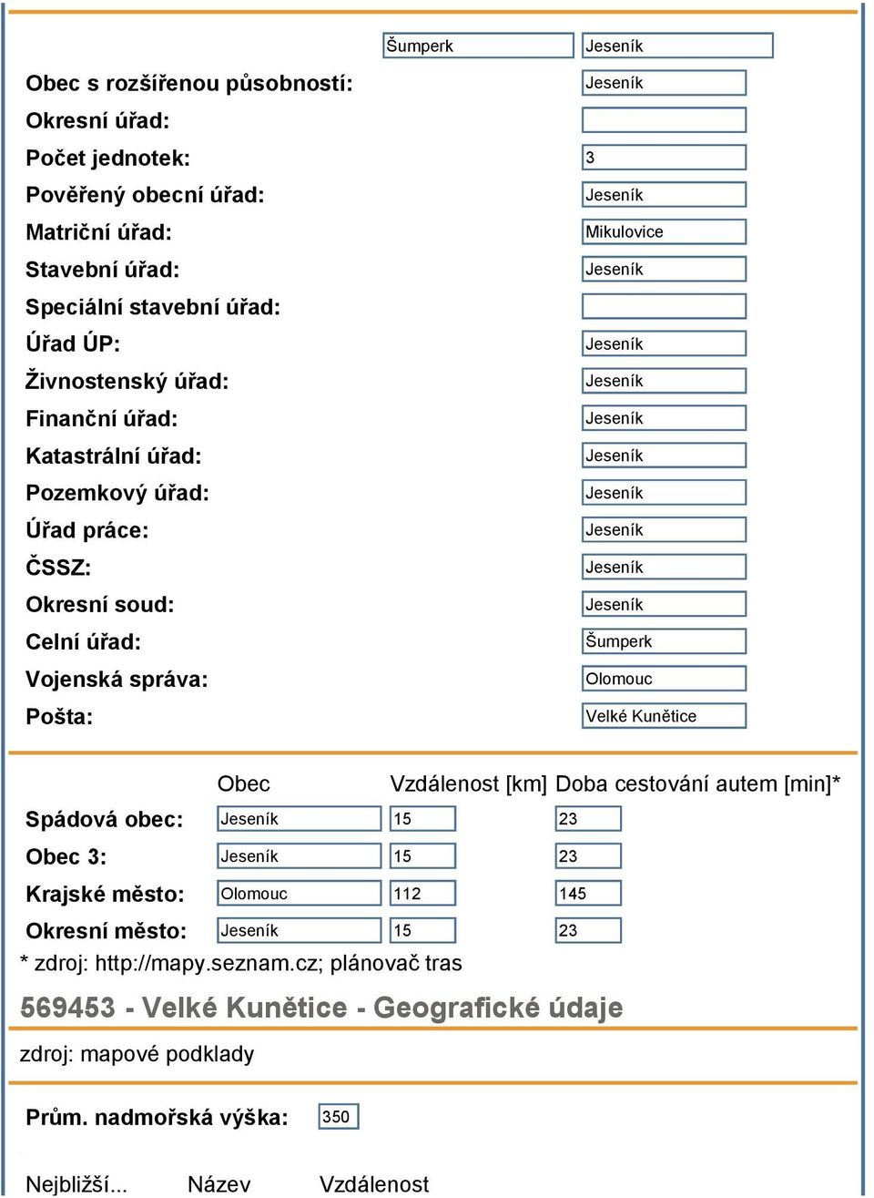 Olomouc Velké Kunětice Obec Vzdálenost [km] Doba cestování autem [min]* Spádová obec: 15 23 Obec 3: 15 23 Krajské město: Olomouc 112 145 Okresní město: 15 23