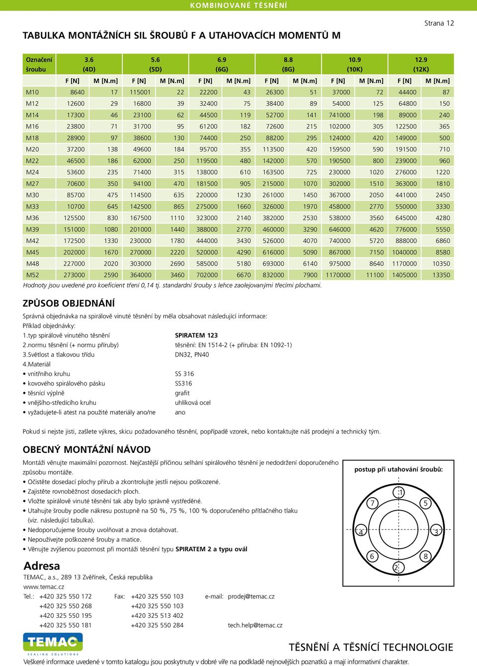 m] M10 8640 17 115001 22 22200 43 26300 51 37000 72 44400 87 M12 12600 29 16800 39 32400 75 38400 89 54000 125 64800 150 M14 17300 46 23100 62 44500 119 52700 141 741000 198 89000 240 M16 23800 71