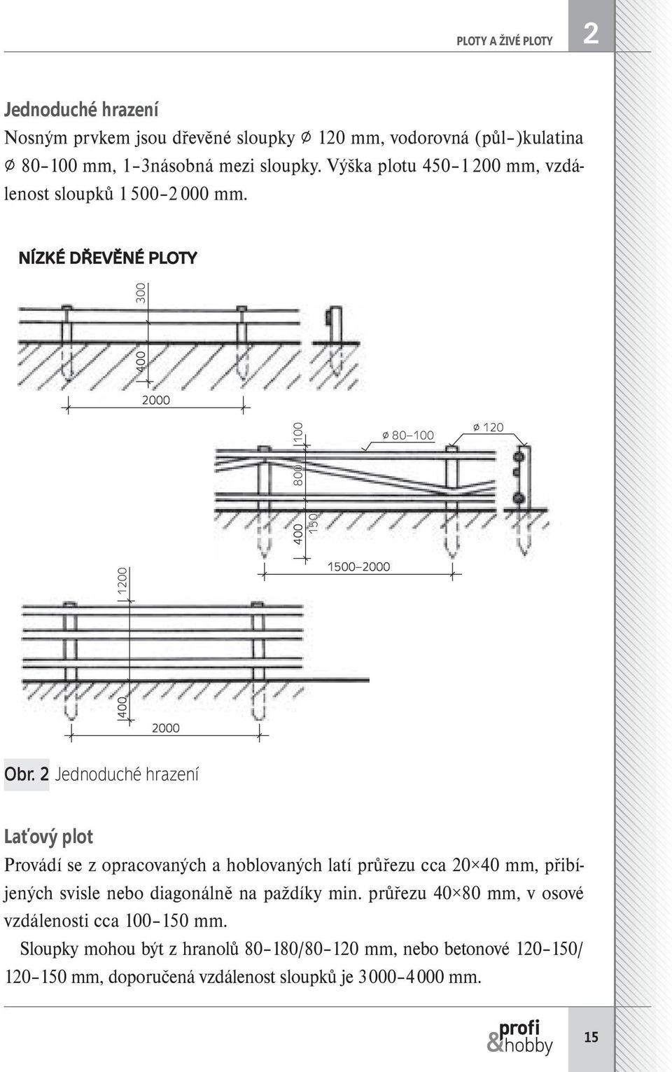 2 Jednoduché hrazení Laťový plot Provádí se z opracovaných a hoblovaných latí průřezu cca 20 40 mm, přibíjených svisle nebo diagonálně na paždíky min.