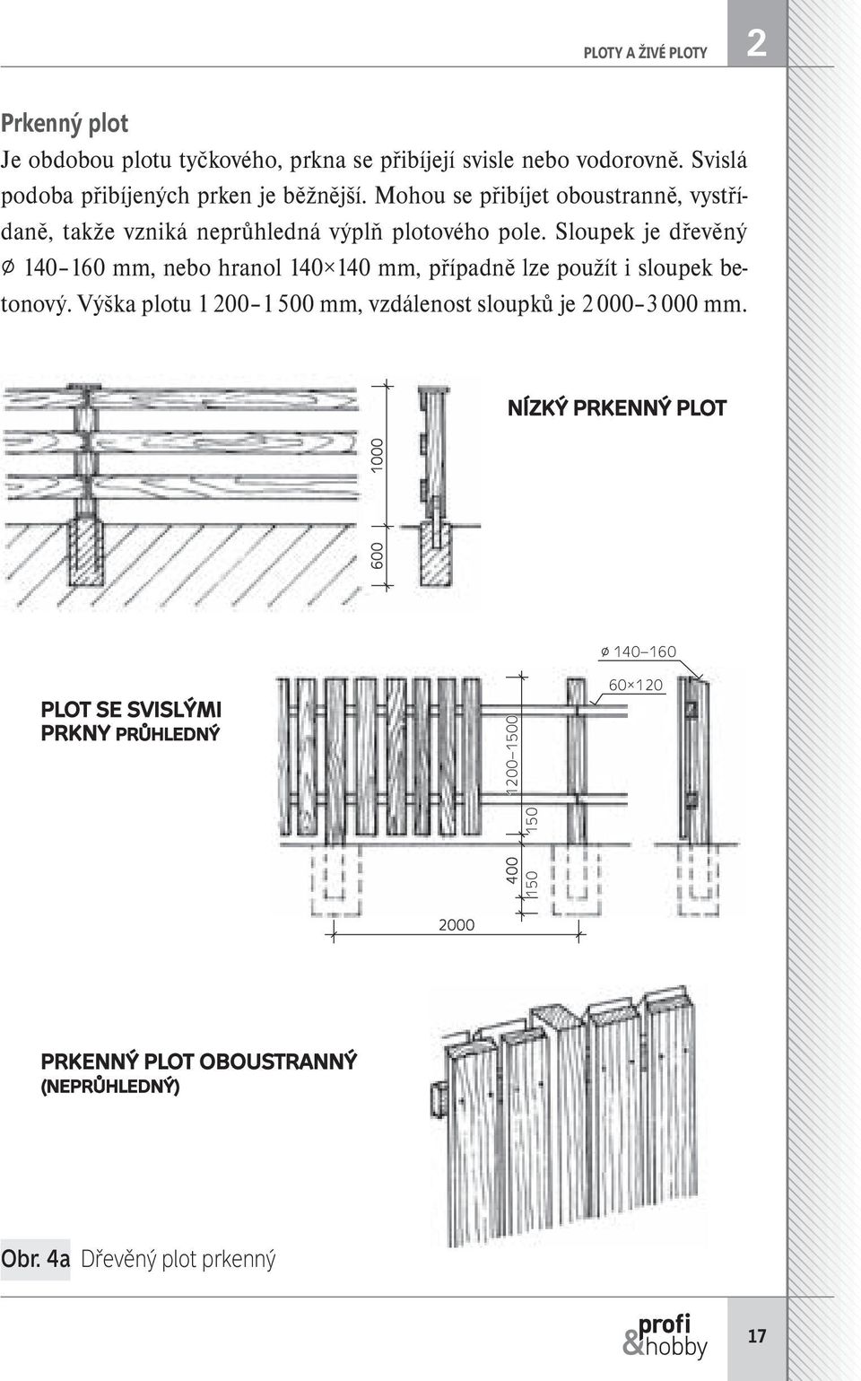 Sloupek je dřevěný 140 160 mm, nebo hranol 140 140 mm, případně lze použít i sloupek betonový.