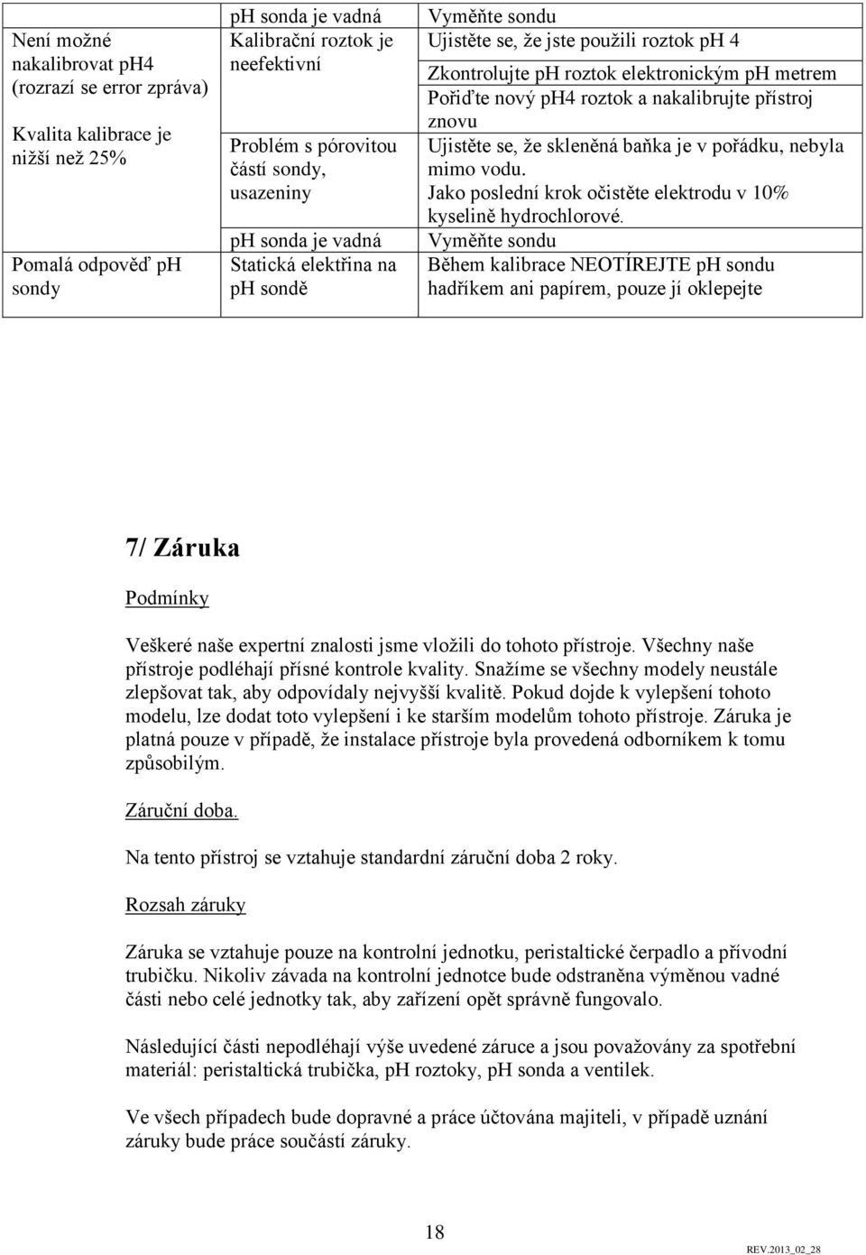 přístroj znovu Ujistěte se, že skleněná baňka je v pořádku, nebyla mimo vodu. Jako poslední krok očistěte elektrodu v 10% kyselině hydrochlorové.