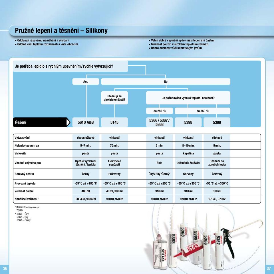 do 250 C do 350 C Řešení 5610 A&B 5145 5366 / 5367 / 5368 5398 5399 Vytvrzování dvousložkové vlhkostí vlhkostí vlhkostí vlhkostí Nelepivý povrch za 5 7 min. 70 min. 5 min.