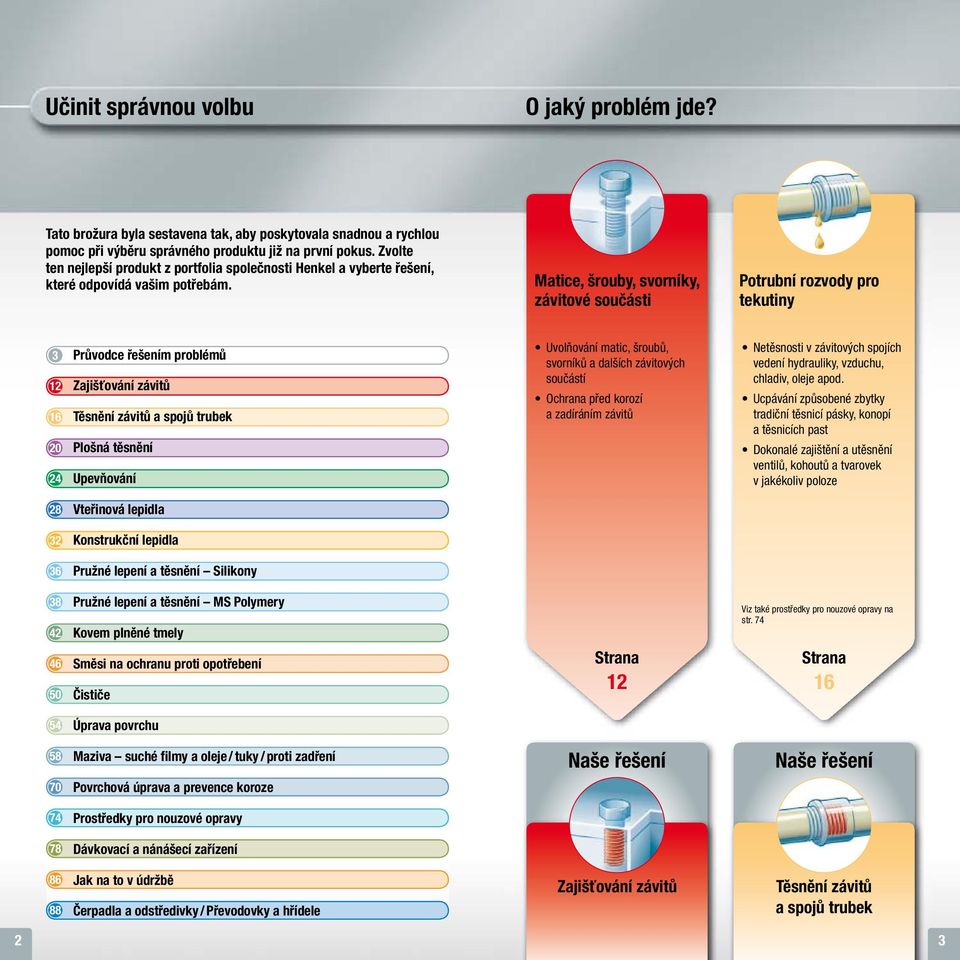 Matice, šrouby, svorníky, závitové součásti Potrubní rozvody pro tekutiny 3 12 16 20 24 Průvodce řešením problémů Zajišťování závitů Těsnění závitů a spojů trubek Plošná těsnění Upevňování Uvolňování