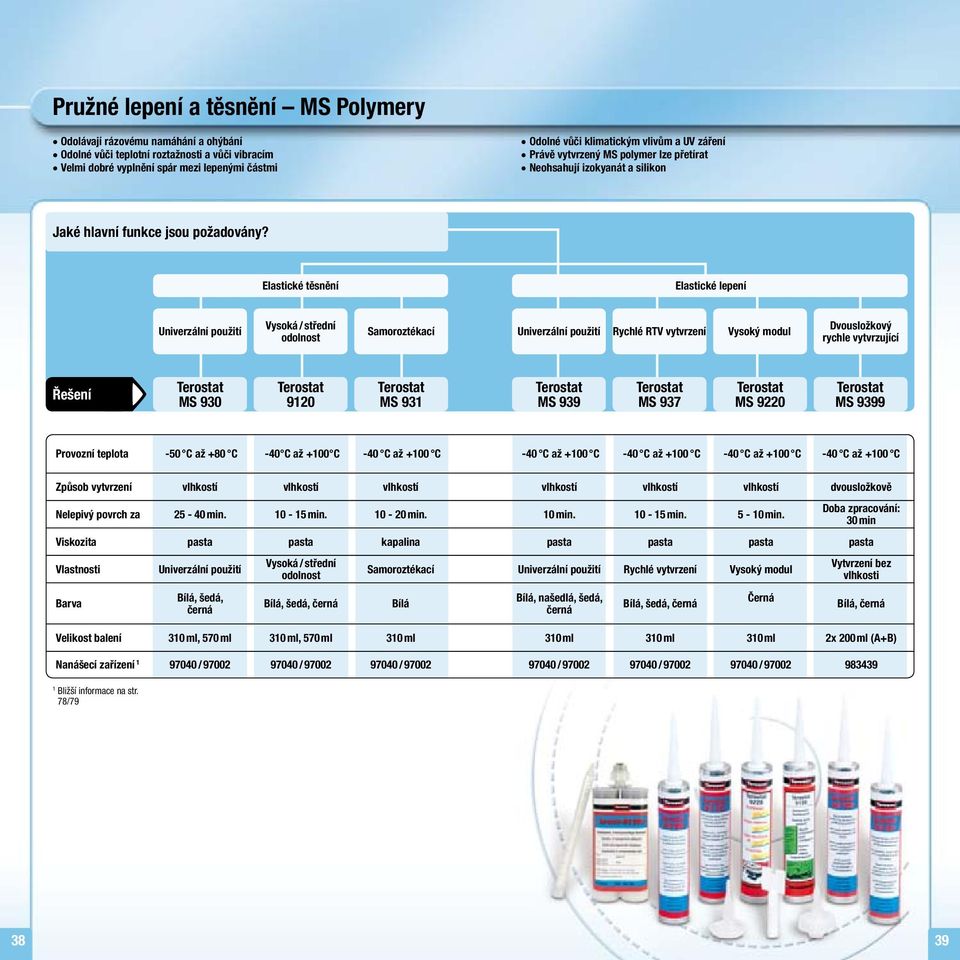 Elastické těsnění Elastické lepení Univerzální použití Vysoká / střední odolnost Samoroztékací Univerzální použití Rychlé RTV vytvrzení Vysoký modul Dvousložkový rychle vytvrzující Řešení Terostat MS