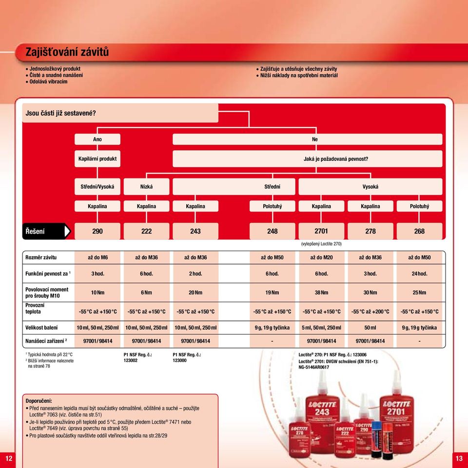 Střední/Vysoká Nízká Střední Vysoká Kapalina Kapalina Kapalina Polotuhý Kapalina Kapalina Polotuhý Řešení 290 222 243 248 2701 278 268 (vylepšený Loctite 270) Rozměr závitu až do M6 až do M36 až do