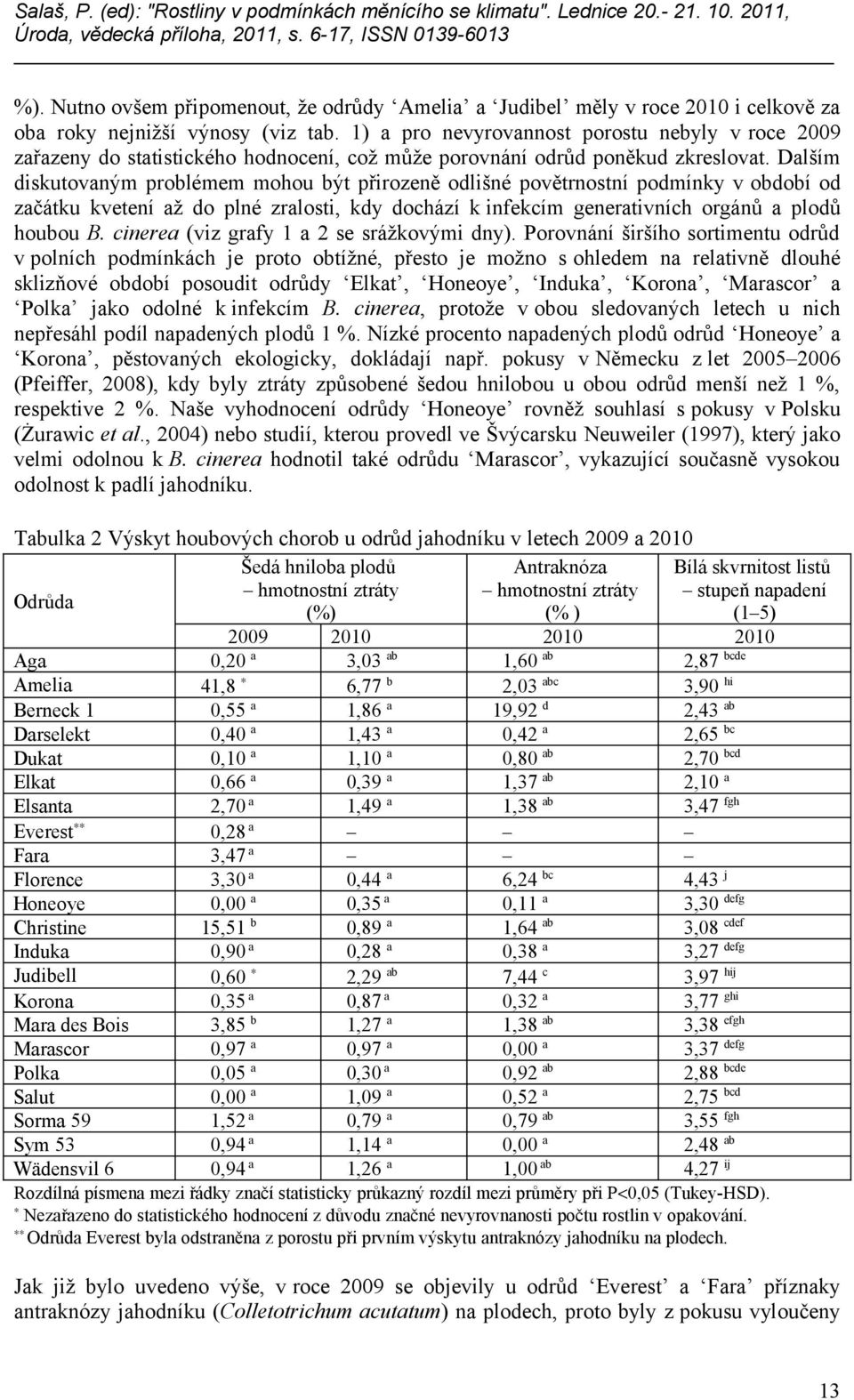 Dalším diskutovaným problémem mohou být přirozeně odlišné povětrnostní podmínky v období od začátku kvetení až do plné zralosti, kdy dochází k infekcím generativních orgánů a plodů houbou B.