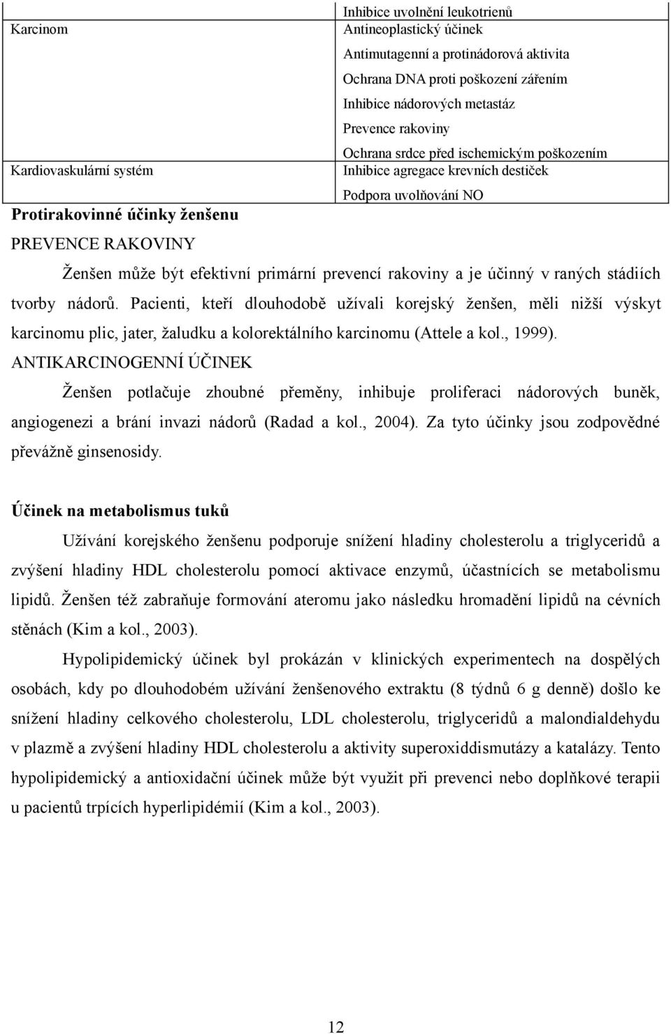 rakoviny a je účinný v raných stádiích tvby nádů. Pacienti, kteří dlouhodobě užívali kejský ženšen, měli nižší výskyt karcinomu plic, jater, žaludku a koltálního karcinomu (Attele a kol., 1999).