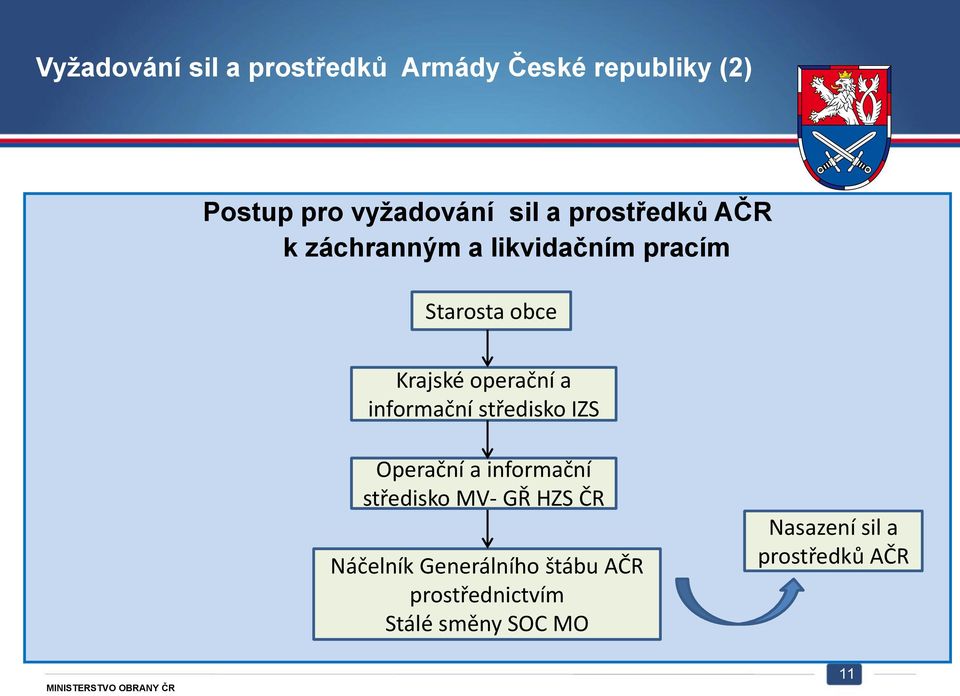 informační středisko IZS Operační a informační středisko MV- GŘ HZS ČR Náčelník