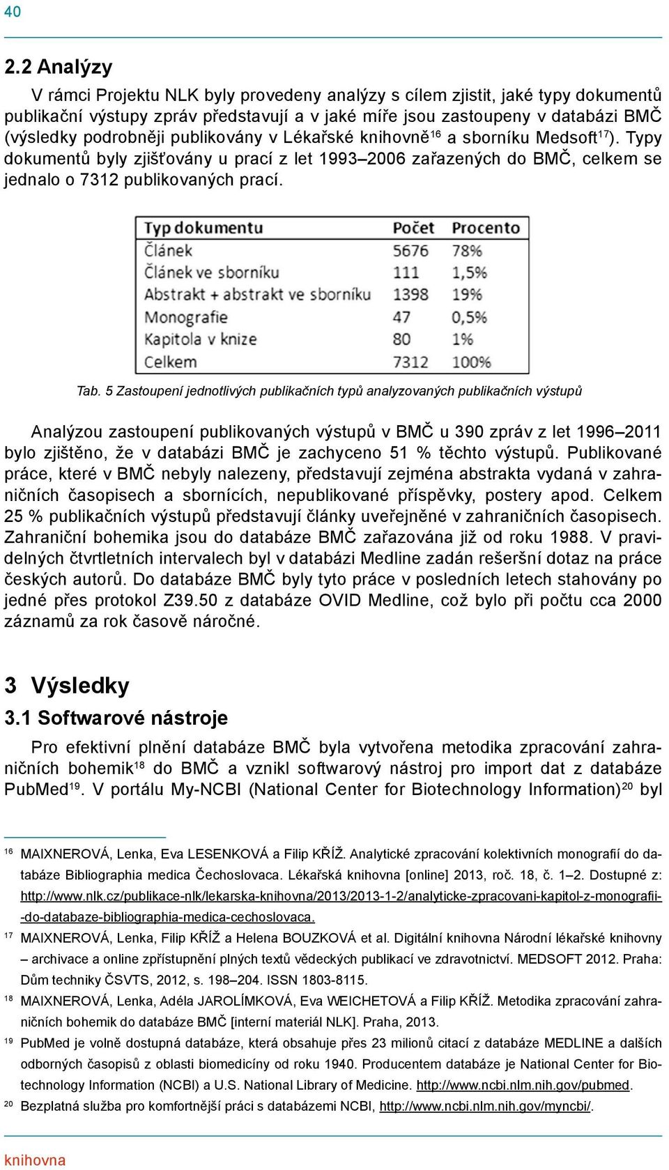 5 Zastoupení jednotlivých publikačních typů analyzovaných publikačních výstupů Analýzou zastoupení publikovaných výstupů v BMČ u 390 zpráv z let 1996 2011 bylo zjištěno, že v databázi BMČ je