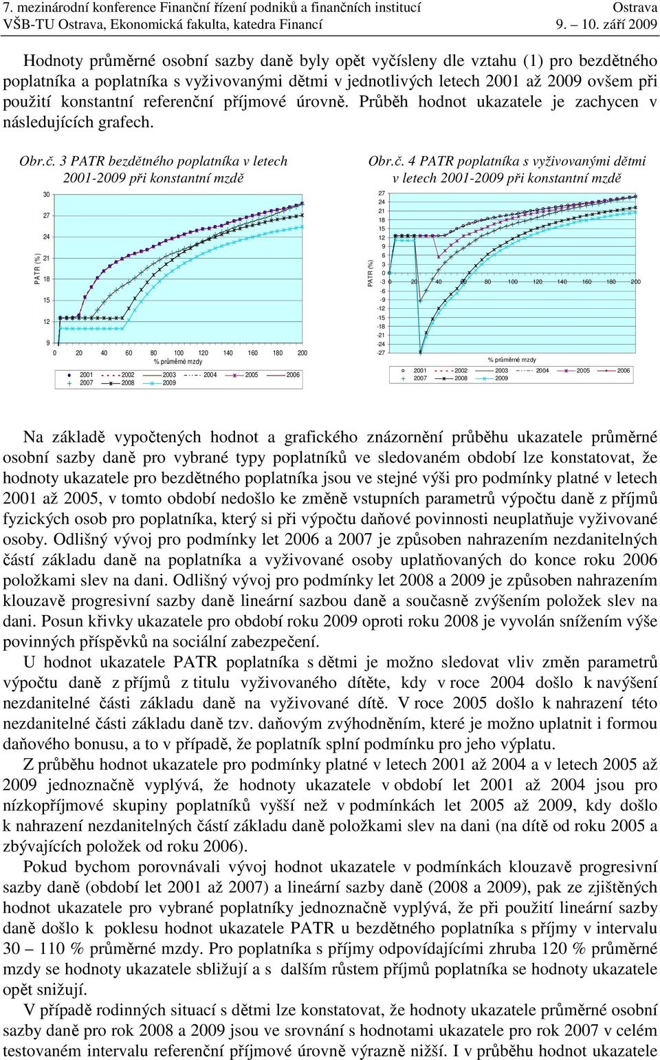 č. 4 PATR poplatníka s vyživovanými dětmi v letech 21-29 při konstantní mzdě PATR (%) 27 24 21 18 12 9 6 3-3 -6-9 -12 - -18-21 -24-27 2 4 6 8 12 14 16 18 2 21 22 23 24 2 26 27 28 29 Na základě