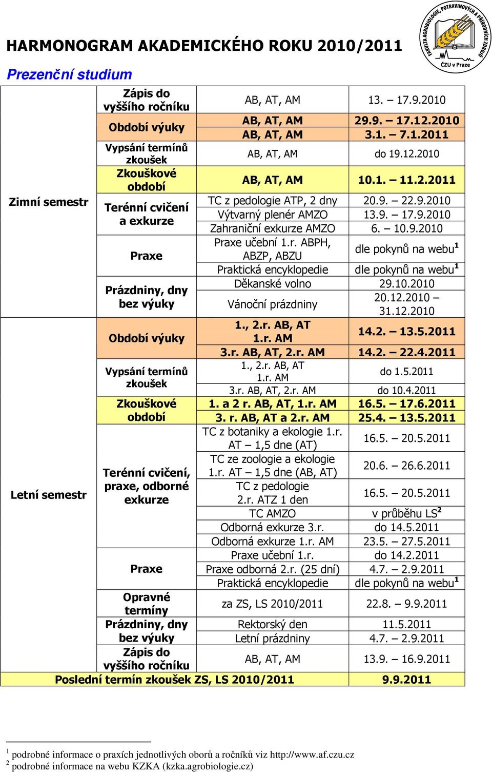 10.2010 Prázdniny, dny 20.12.2010 bez výuky Vánoční prázdniny 31.12.2010 1., 2.r. AB, AT 1.r. AM 14.2. 13.5.2011 3.r. AB, AT, 2.r. AM 14.2. 22.4.2011 1., 2.r. AB, AT do 1.5.2011 1.r. AM 3.r. AB, AT, 2.r. AM do 10.