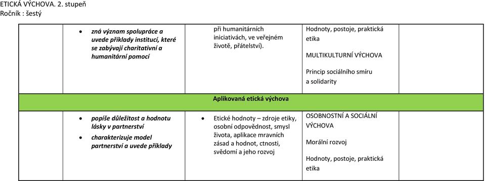 při humanitárních iniciativách, ve veřejném životě, přátelství).