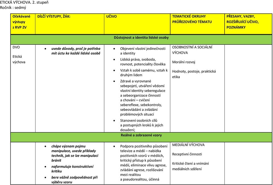 Etická výchova uvede důvody, proč je potřeba mít úctu ke každé lidské osobě Objevení vlastní jedinečnosti a identity Lidská práva, svoboda, rovnost, potenciality člověka Vztah k sobě samému, vztah k