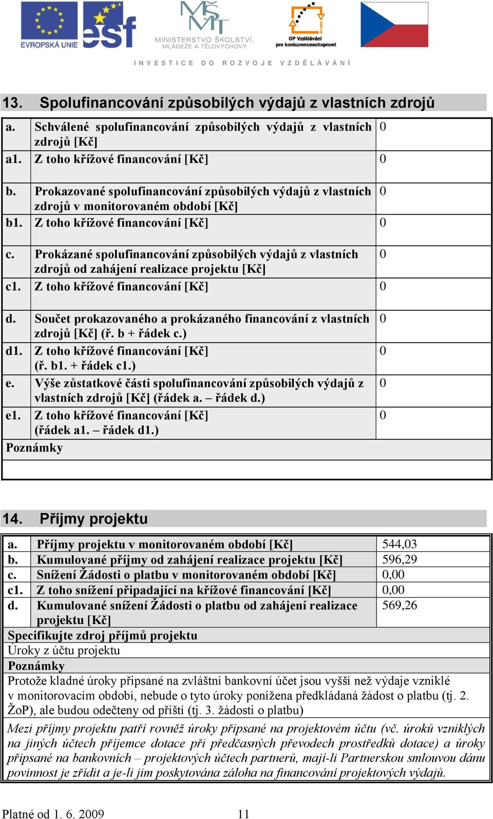 Prokázané spolufinancování způsobilých výdajů z vlastních 0 zdrojů od zahájení realizace projektu [Kč] c1. Z toho křížové financování [Kč] 0 d.