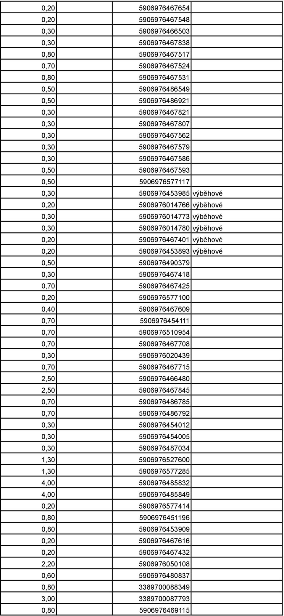 5906976014780 výběhové 0,20 5906976467401 výběhové 0,20 5906976453893 výběhové 0,50 5906976490379 0,30 5906976467418 0,70 5906976467425 0,20 5906976577100 0,40 5906976467609 0,70 5906976454111 0,70