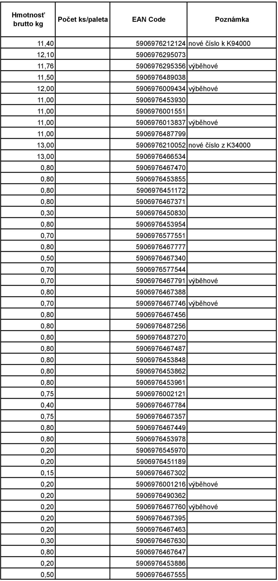 0,80 5906976467371 0,30 5906976450830 0,80 5906976453954 0,70 5906976577551 0,80 5906976467777 0,50 5906976467340 0,70 5906976577544 0,70 5906976467791 výběhové 0,80 5906976467388 0,70 5906976467746