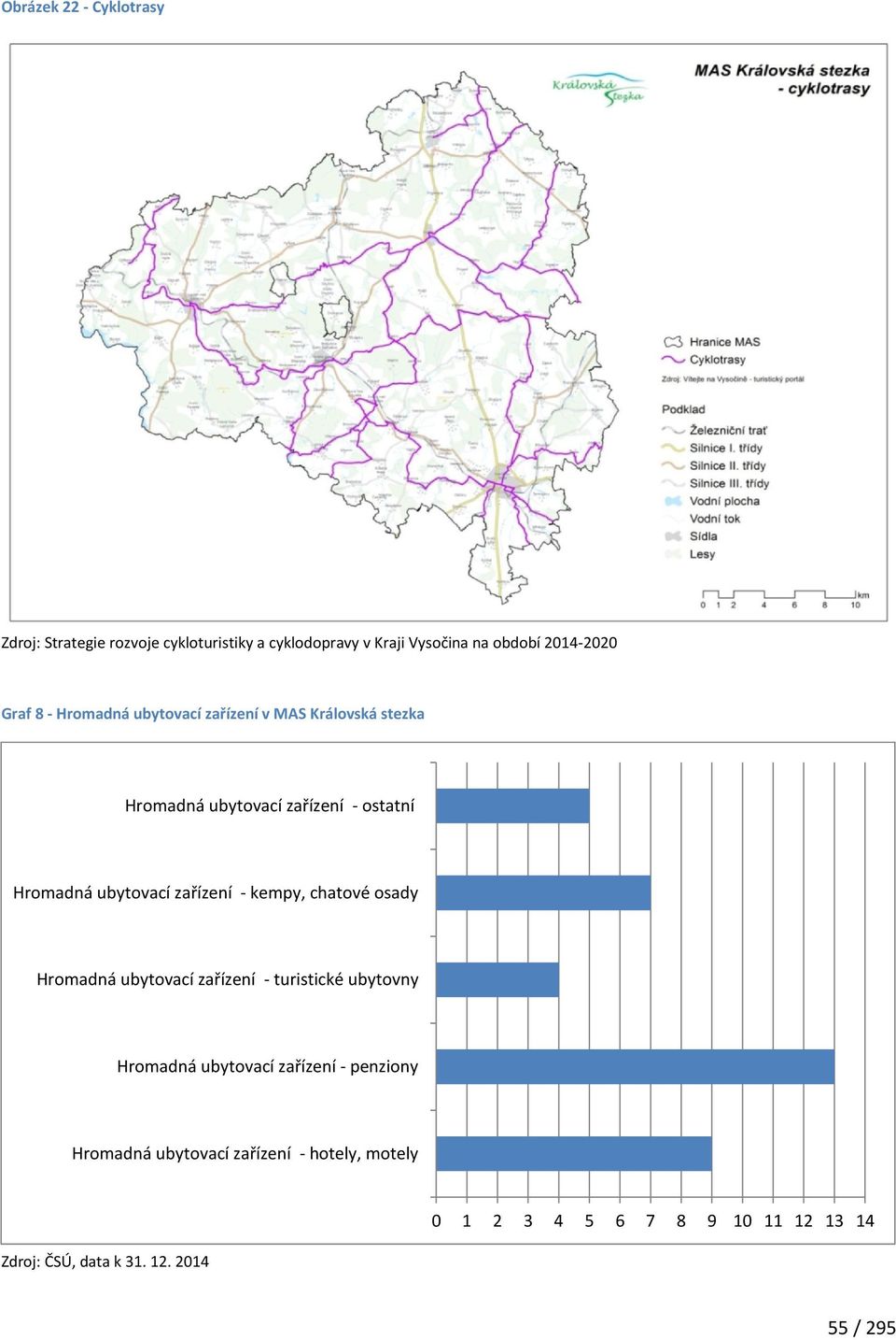 zařízení - kempy, chatové osady Hromadná ubytovací zařízení - turistické ubytovny Hromadná ubytovací zařízení -