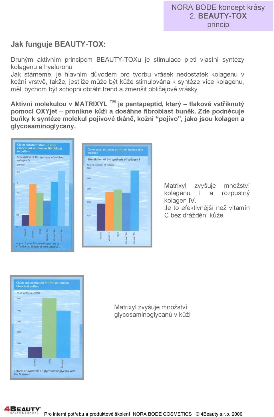 trend a zmenšit obličejové vrásky. Aktivní molekulou v MATRIXYL TM je pentapeptid, který tlakově vstříknutý pomocí OXYjet pronikne kůží a dosáhne fibroblast buněk.