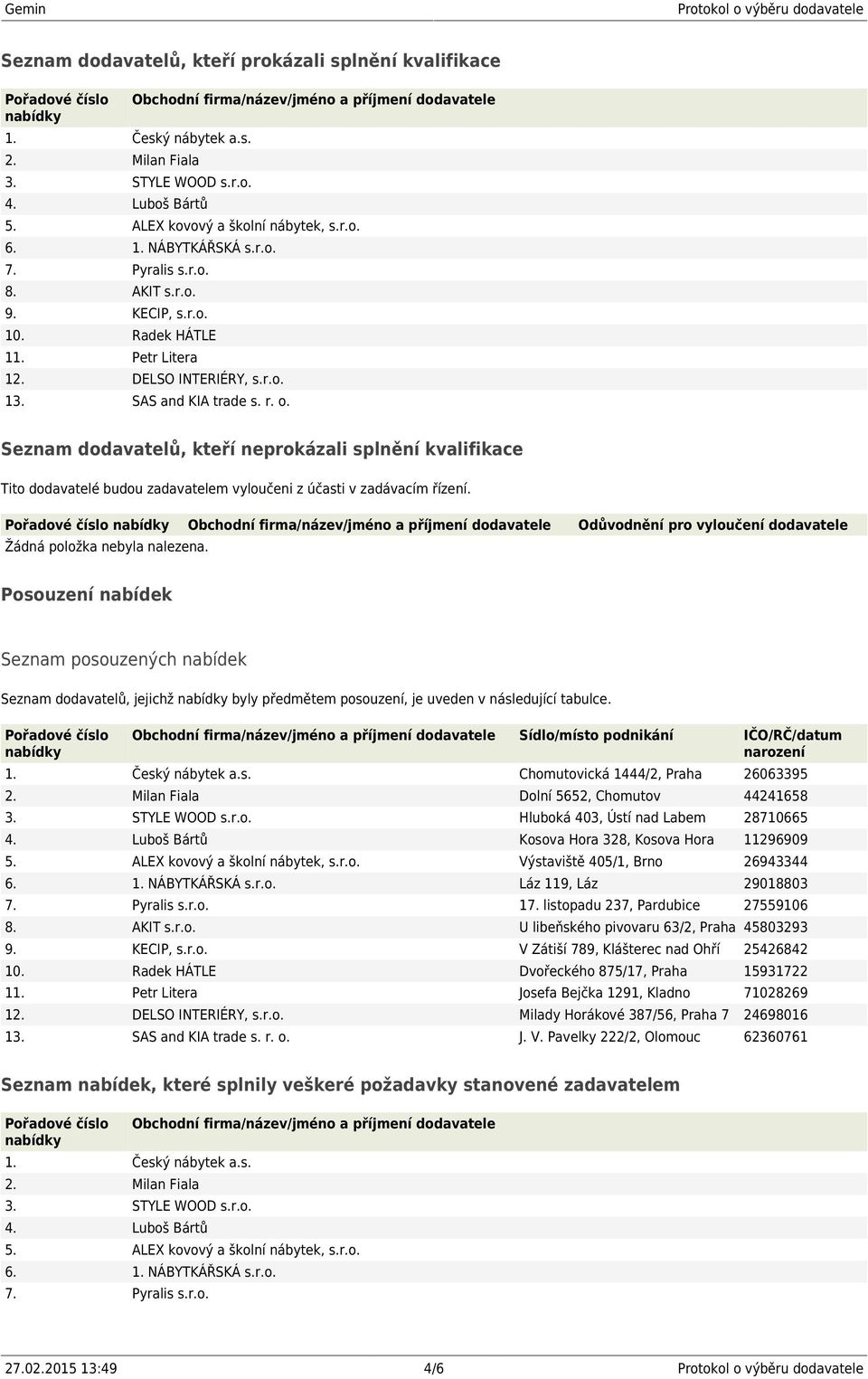 Sídlo/místo podnikání IČO/RČ/datum Chomutovická 1444/2, Praha 26063395 Dolní 5652, Chomutov 44241658 Hluboká 403, Ústí nad Labem 28710665 Kosova Hora 328, Kosova Hora 11296909 Výstaviště 405/1, Brno