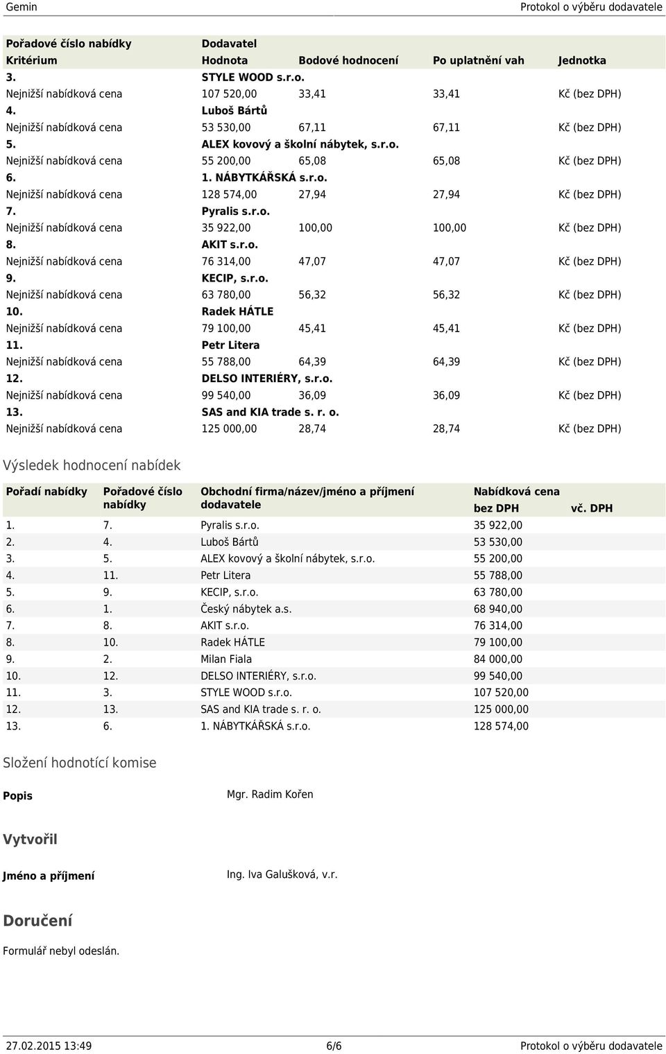 314,00 47,07 47,07 Kč (bez DPH) Nejnižší nabídková cena 63 780,00 56,32 56,32 Kč (bez DPH) Nejnižší nabídková cena 79 100,00 45,41 45,41 Kč (bez DPH) Nejnižší nabídková cena 55 788,00 64,39 64,39 Kč