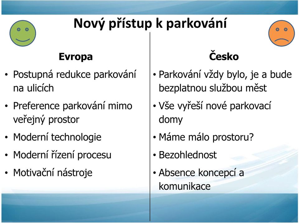 Motivační nástroje Česko Parkování vždy bylo, je a bude bezplatnou službou měst