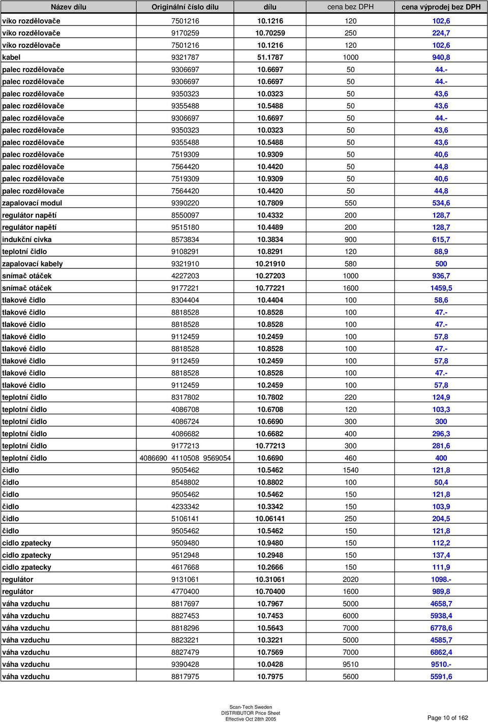 9309 50 40,6 palec rozdělovače 7564420 10.4420 50 44,8 palec rozdělovače 7519309 10.9309 50 40,6 palec rozdělovače 7564420 10.4420 50 44,8 zapalovací modul 9390220 10.