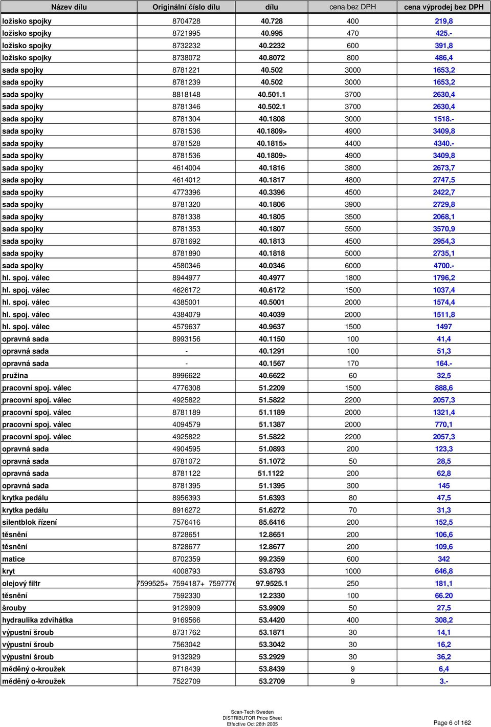 1809> 4900 3409,8 sada spojky 8781528 40.1815> 4400 4340.- sada spojky 8781536 40.1809> 4900 3409,8 sada spojky 4614004 40.1816 3800 2673,7 sada spojky 4614012 40.