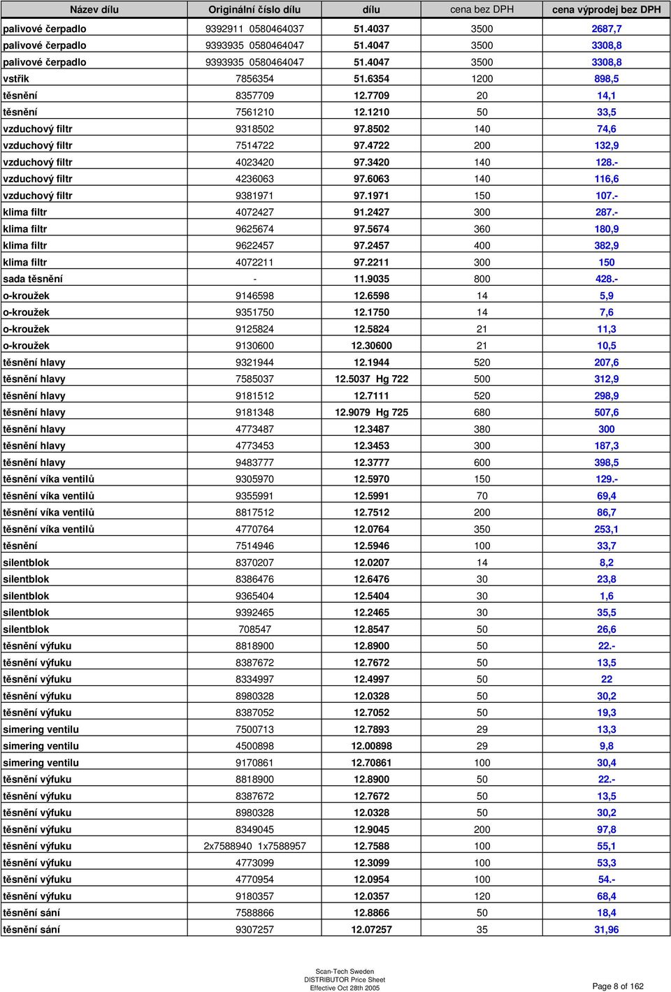 3420 140 128.- vzduchový filtr 4236063 97.6063 140 116,6 vzduchový filtr 9381971 97.1971 150 107.- klima filtr 4072427 91.2427 300 287.- klima filtr 9625674 97.5674 360 180,9 klima filtr 9622457 97.